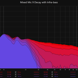 mm9IB_decay.png