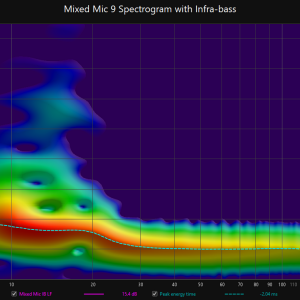 mm9IB_spectro.png