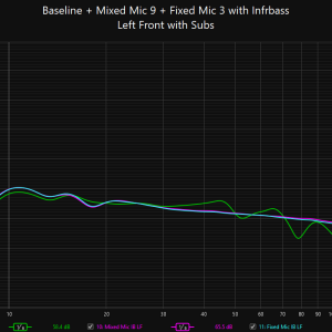 Media 'baseline_mm9_fm9_infrabass_left_front.png' in album 'StormAudio ISP Elite MK3 Review Images'