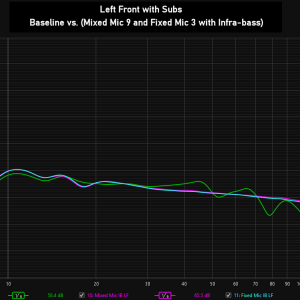 Media 'baseline_mm9_fm9_infrabass_left_front.png' in album 'StormAudio ISP Elite MK3 Review Images'