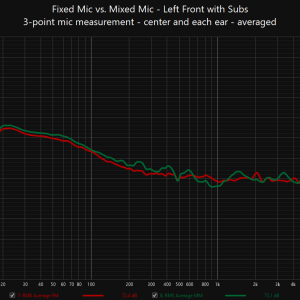 fm and mm 3 point mic average.png