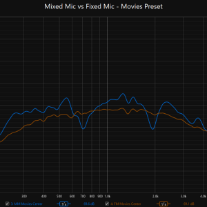 mm vs fm movies preset.png