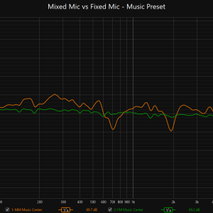 Media 'mm vs fm music preset.png' in album 'StormAudio ISP Elite MK3 Review Images'