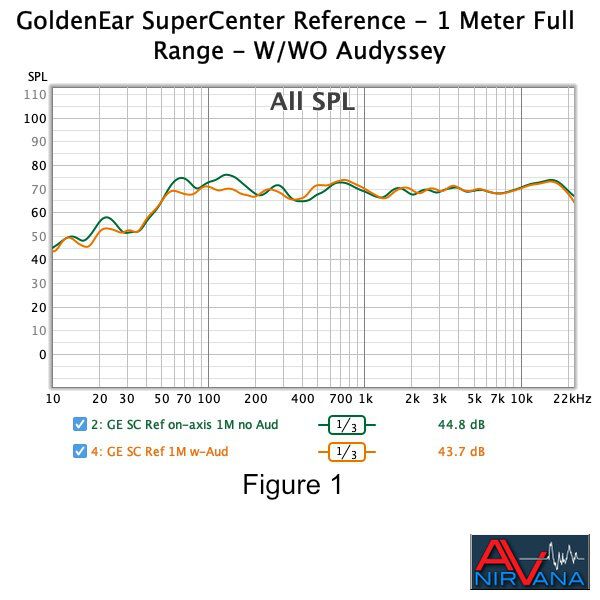 010 GoldenEar SuperCenter Reference - 1 Meter Full Range - W-WO Audyssey.jpg