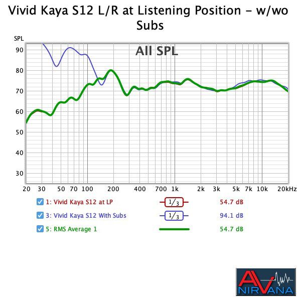 012 Vivid Kaya S12 LR at Listening Position w-wo Subs.jpg