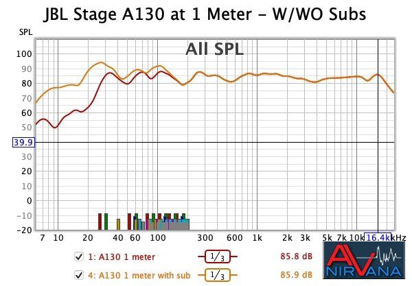 013 07112021 A130 at 1 meter w-wo subs.jpg