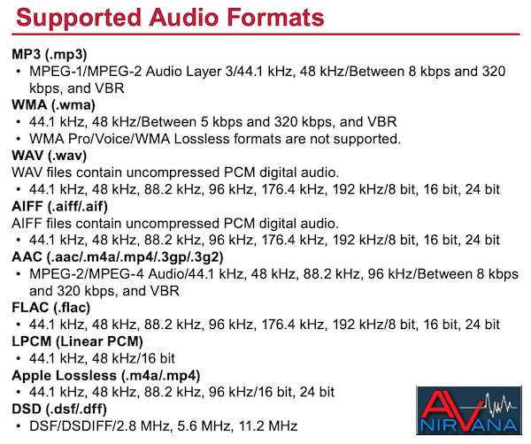 014 Pioneer Supported  Audio Formats.png