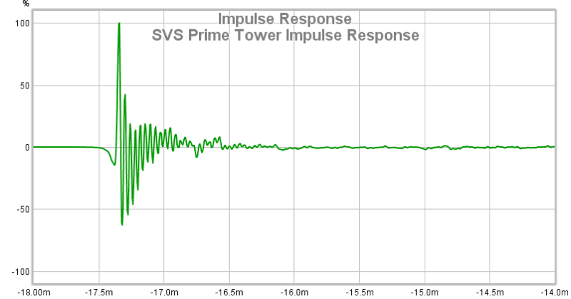 08 SVS Prime Tower Impulse Response