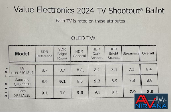 2024 TV Shootout