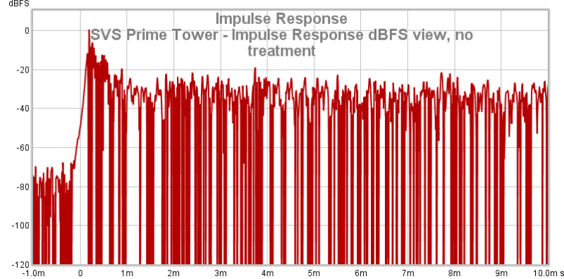 30 SVS Prime Tower - Impulse Response DBFS View, No Treatment