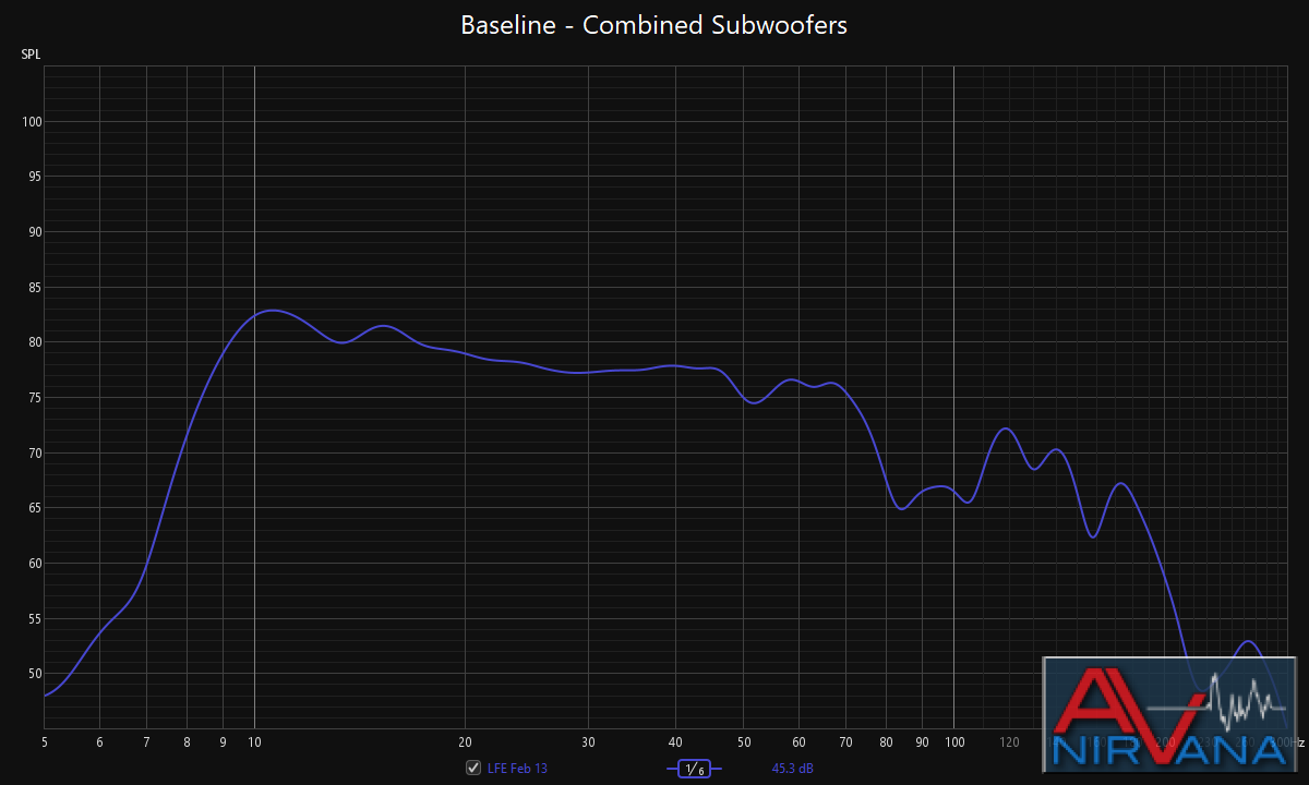 baseline-combinedsubs.png