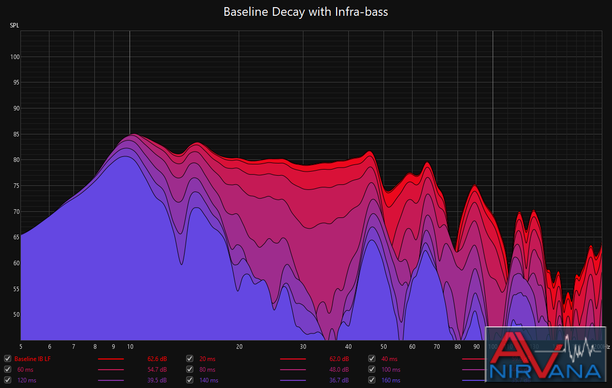 baselineIB_decay.png