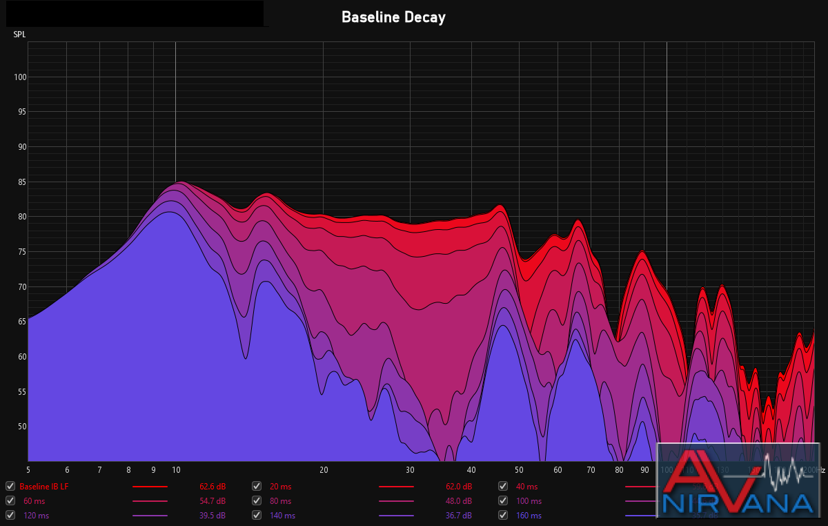 baselineIB_decay.png