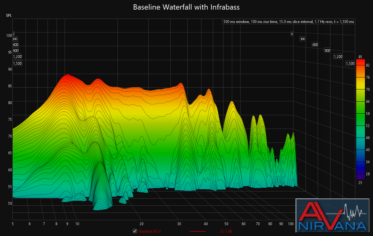 baselineIB_waterfall.png