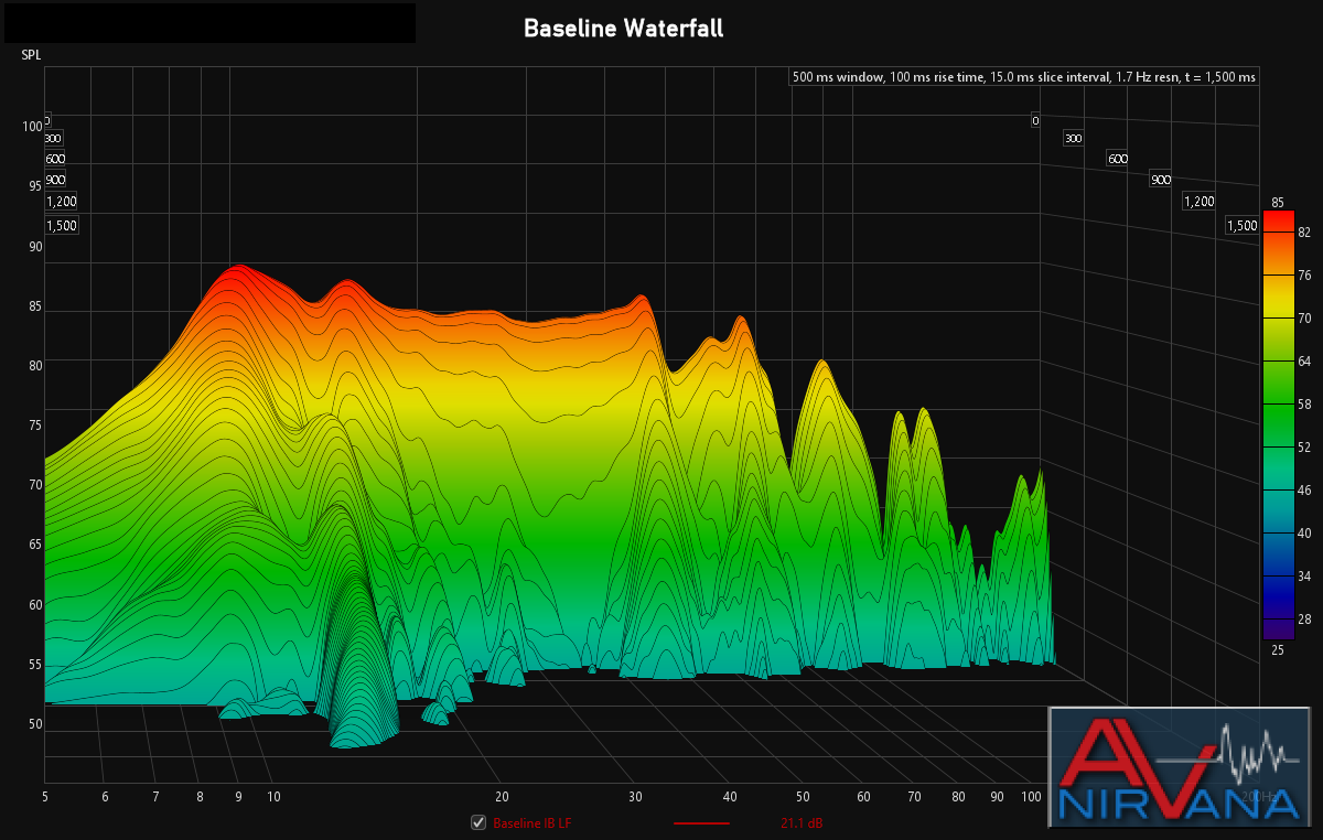 baselineIB_waterfall.png