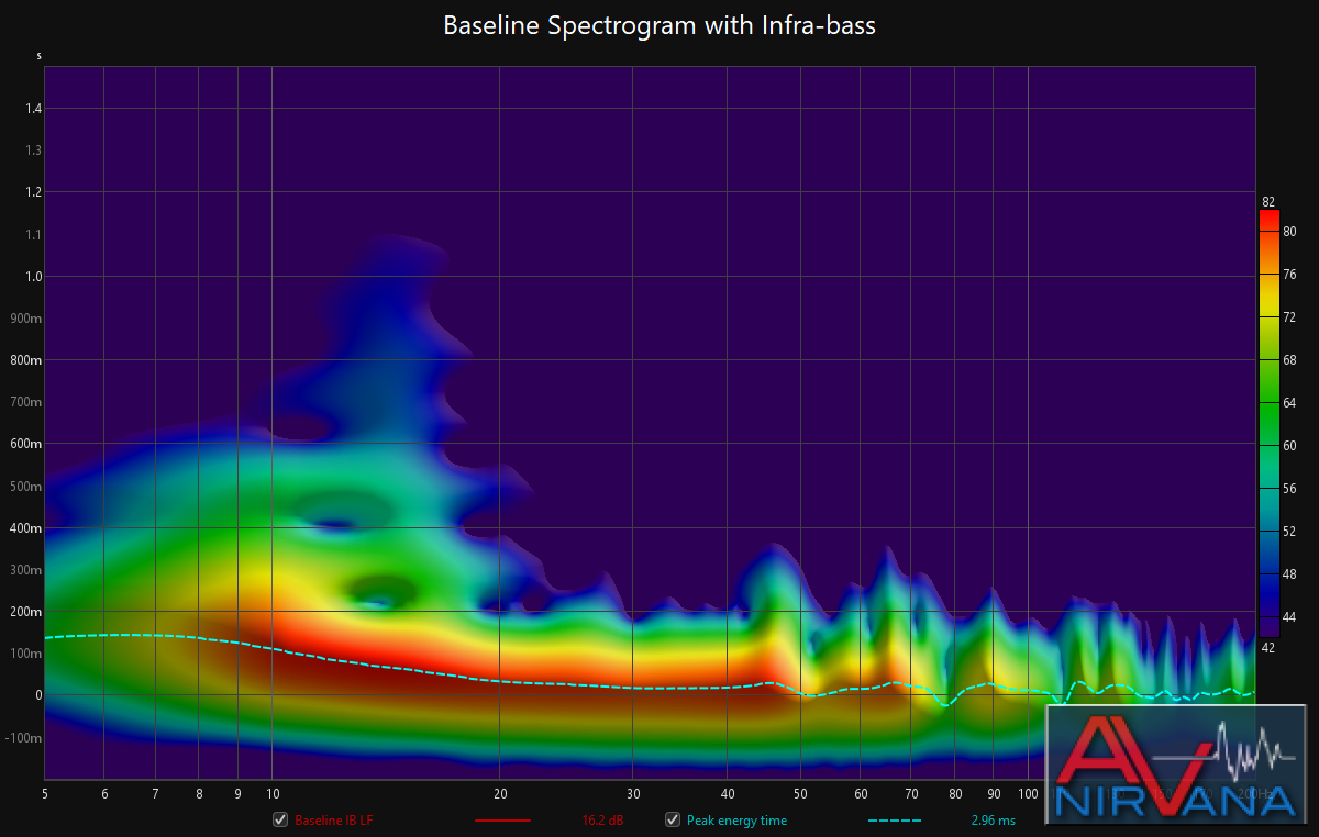 baslineID_spectrogram.png