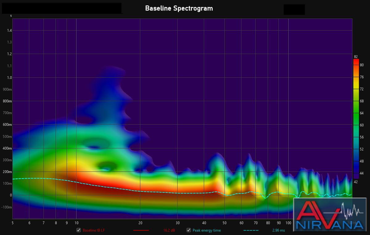 baslineID_spectrogram.png