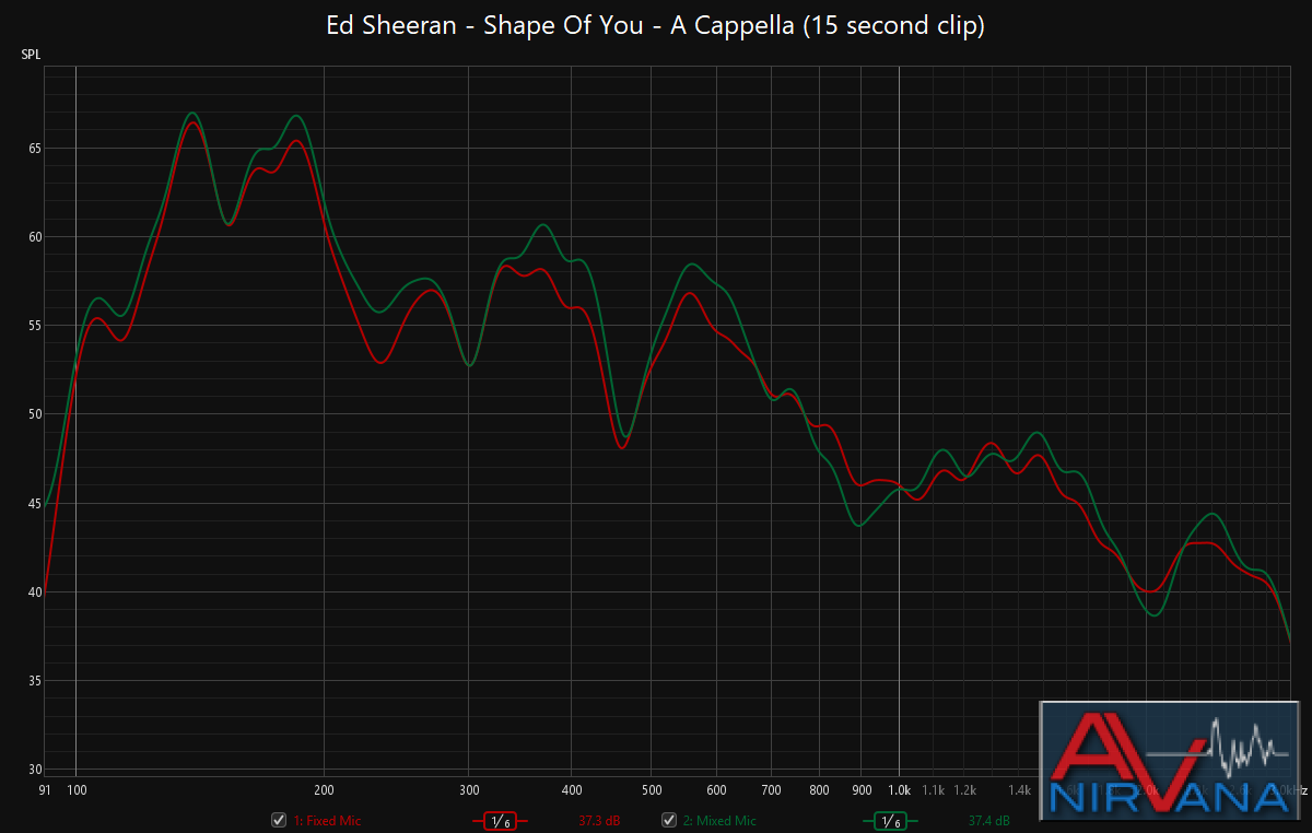 ed sheeran a cappella RTA.png