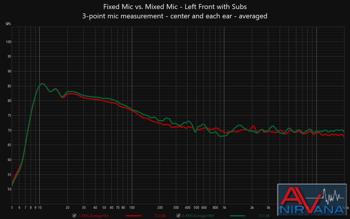 fm and mm 3 point mic average.png