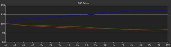 HDR Effect Med