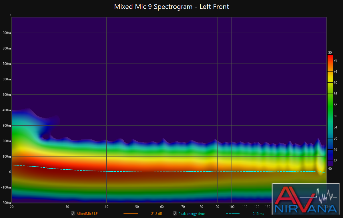 mixedmic9_spectro_left_front.png