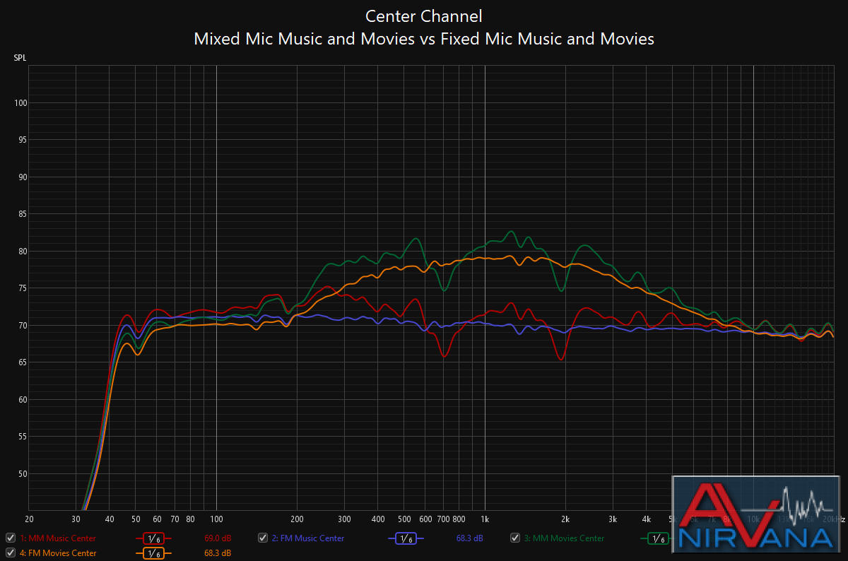 mm vs fm center.png