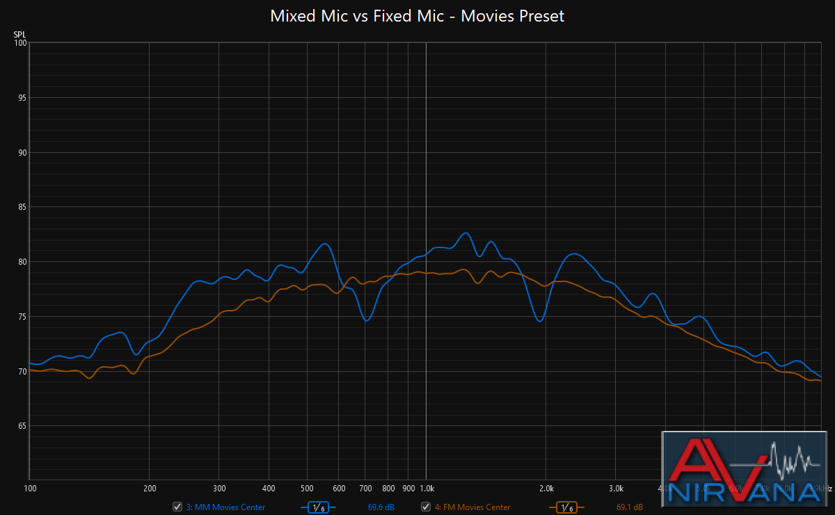 mm vs fm movies preset.png