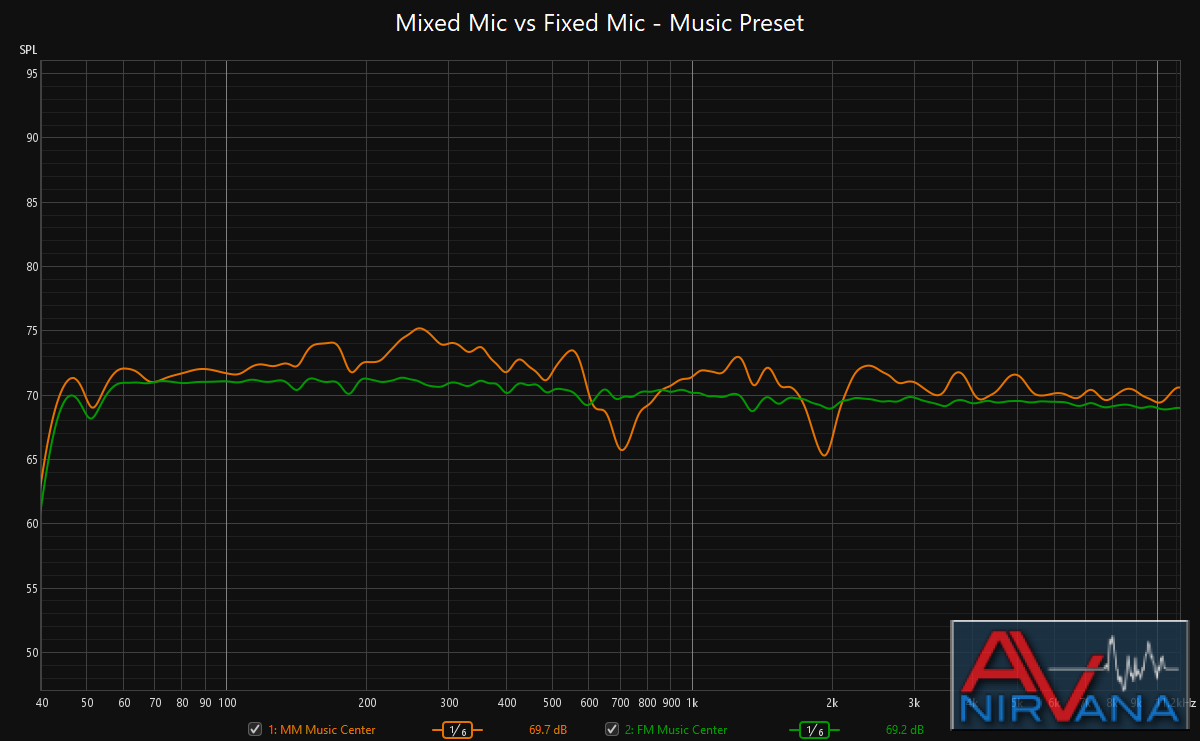 mm vs fm music preset.png