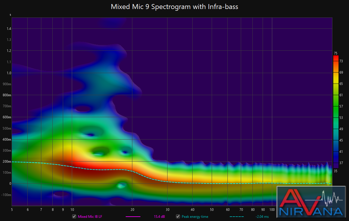 mm9IB_spectro.png